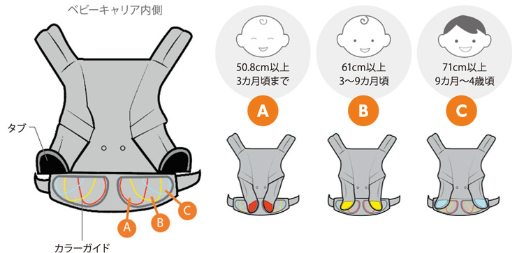 アダプトのシート幅を3段階に調整