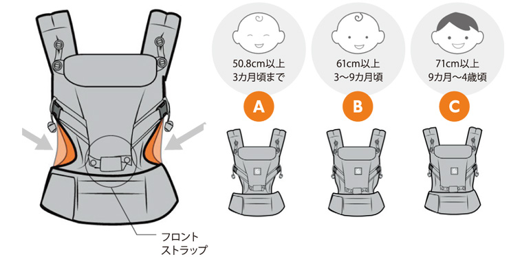 アダプトのベビーキャリアの幅を3段階に調節